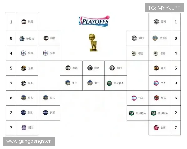 NBA附加赛赛程公布 勇士16日出战争排名